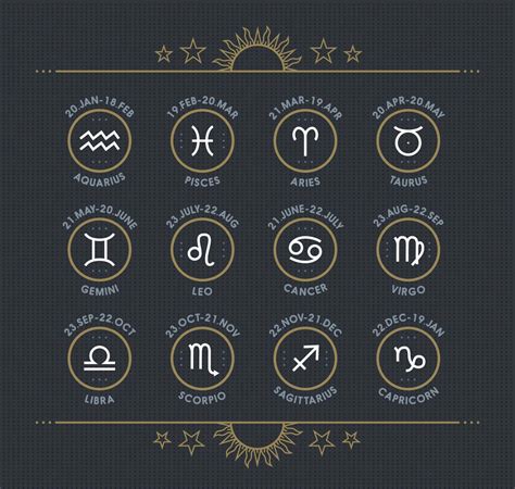 zodiac signs list